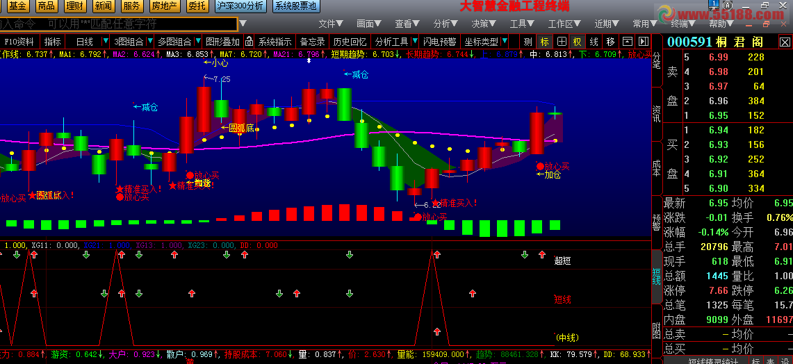 合并王平家老师的公式《进出超短中线》