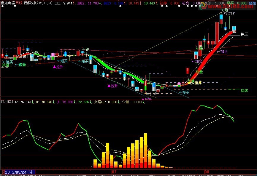 自用KDJ指标 加密+不限时