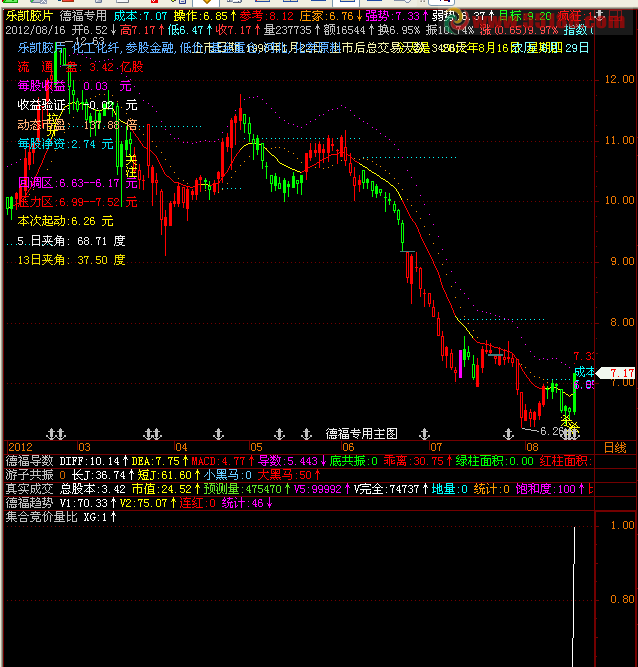 飞狐集合竞价量比选股公式源码