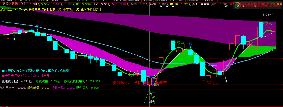大智慧精简<机会难得 难得一见 满仓买入>三公式