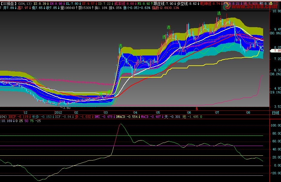 做多，副图，源码，说明