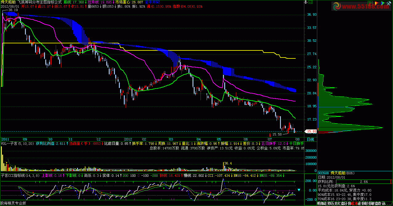 飞狐筹码分布主图指标公式,源码