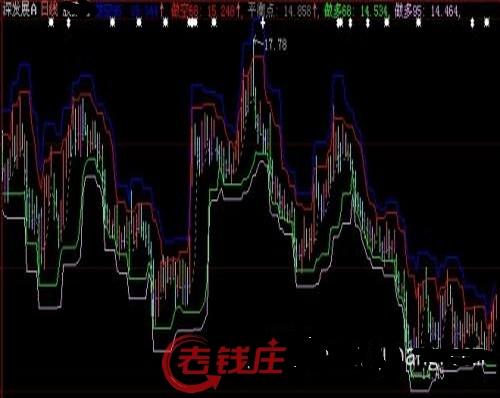 大智慧博尔量化主图指标公式