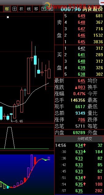 大智慧主力动向源码