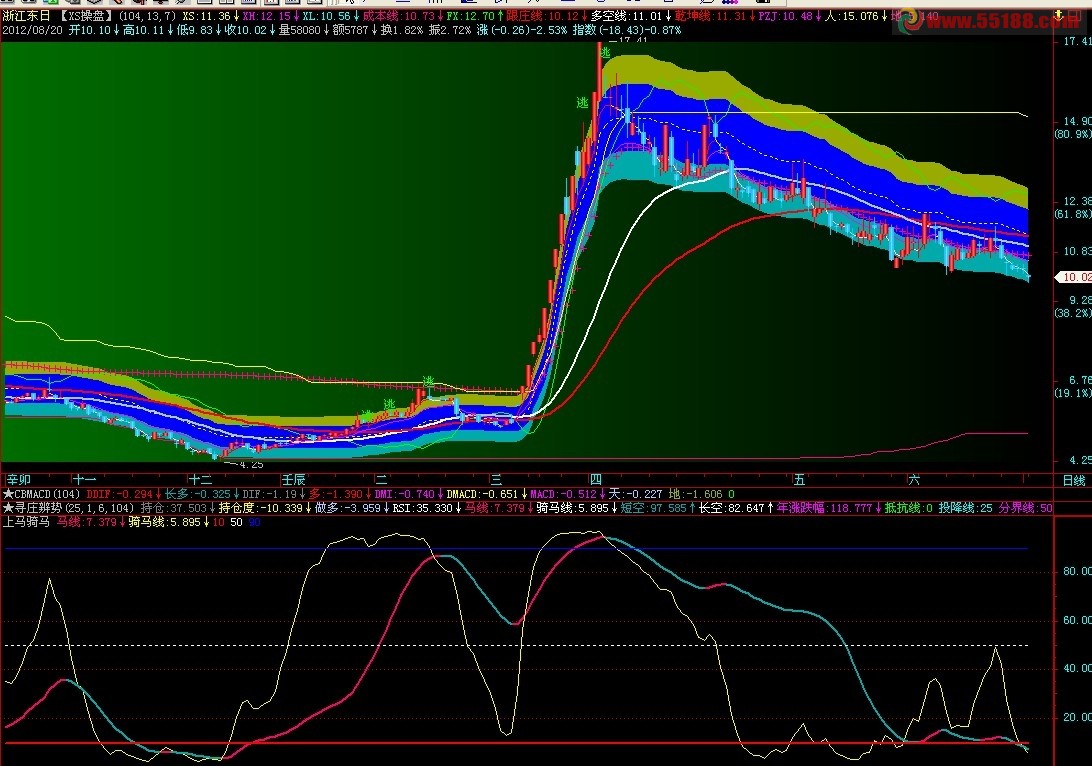 飞狐上马骑马,副图,源码