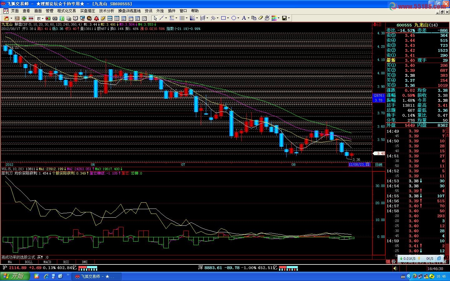 一个解盘CDP公式