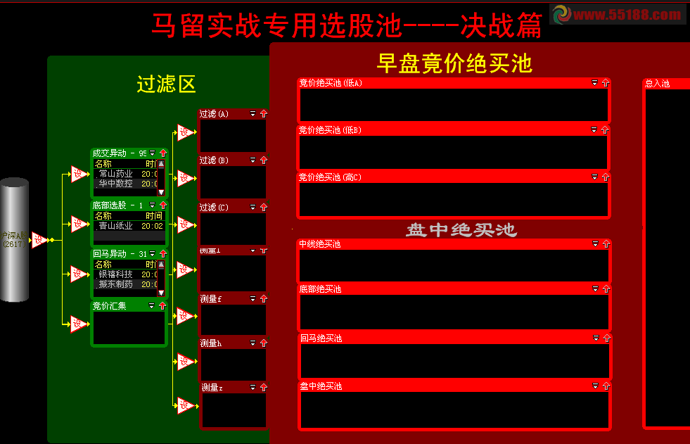 马留实战专用股票池 决战篇(核心排序公式全部公开)