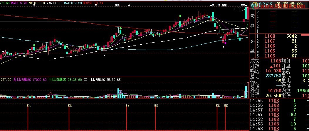 大智慧短线搏杀5%源码、副图