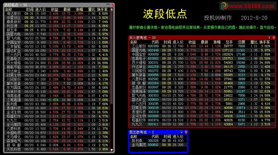 大智慧波段低点 有卖出参考股票池