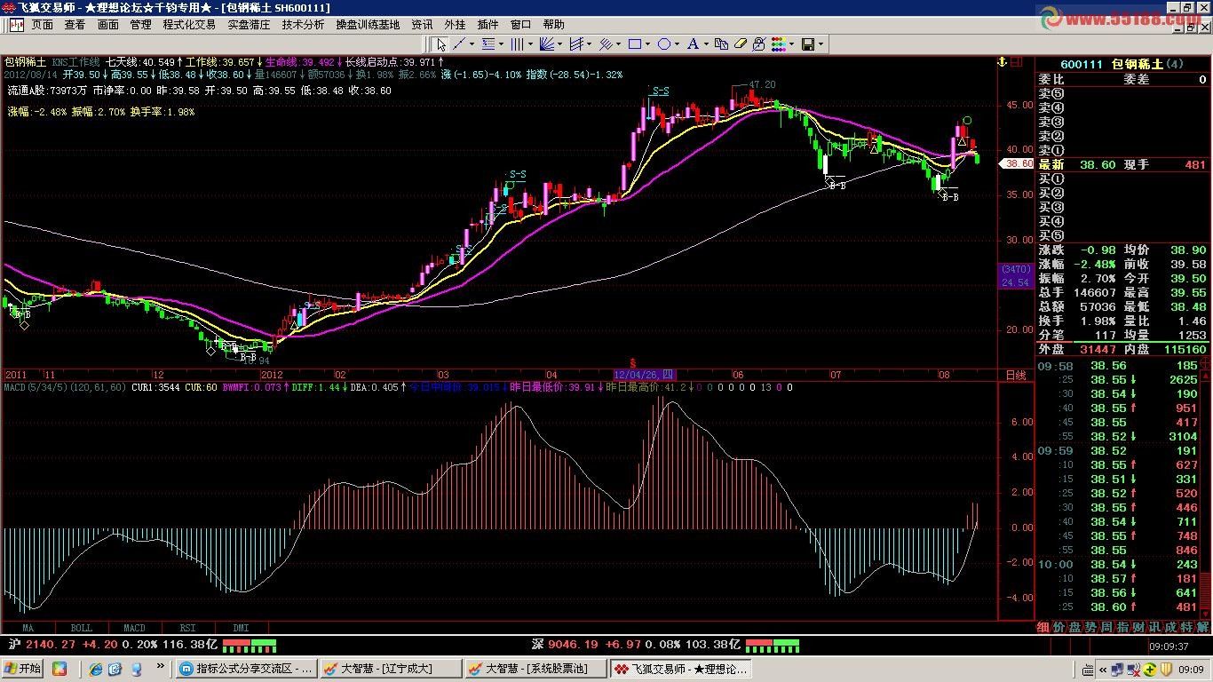 飞狐一致性获利MACD(5/34/5)公式源码