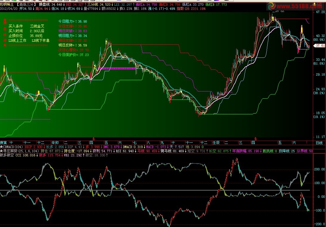 飞狐做多做空,副图,源码