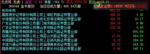 飞狐专用VBS当日龙虎榜