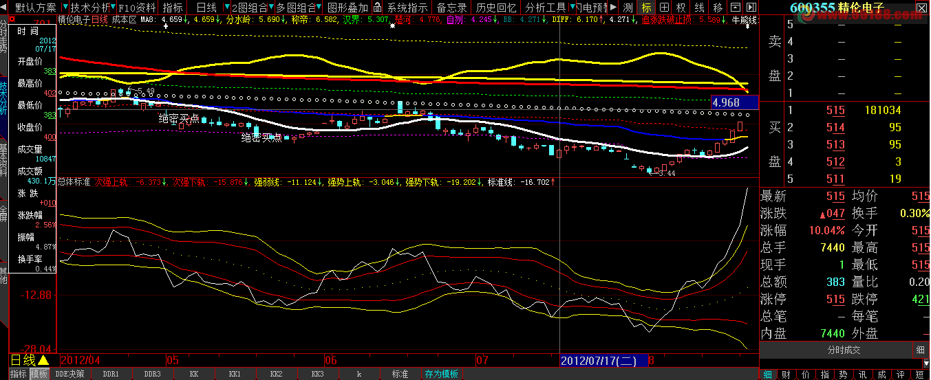 大智慧成交量标准差源码