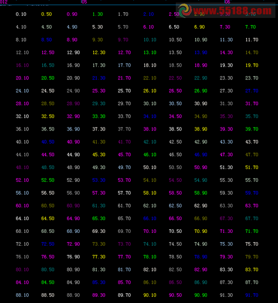 飞狐虚伪，掩饰(点亮人生)的无奈源码 副图