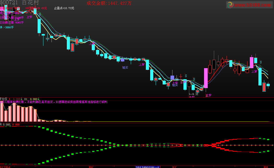 大智慧合并就涨副图指标