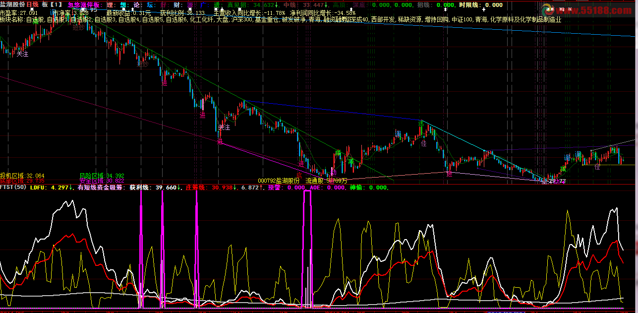 大智慧不错的抄底公式