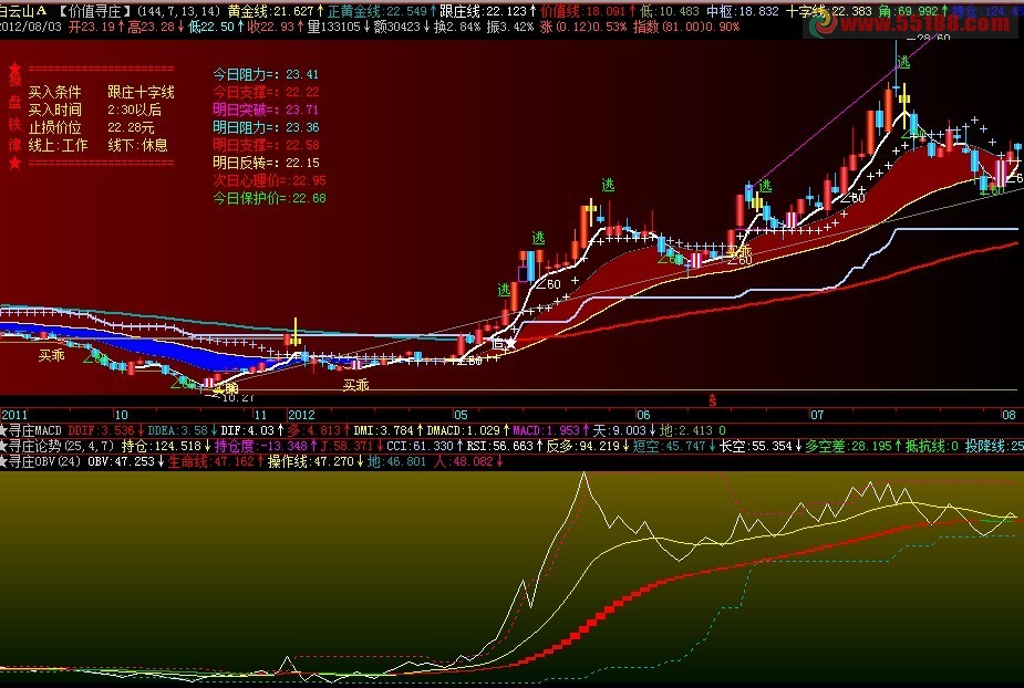 飞狐优化OBV副图源码