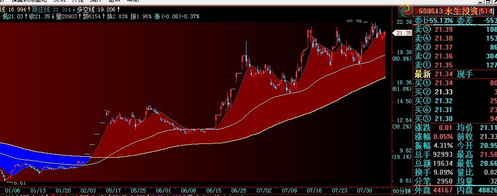 飞狐成本跟庄主图，源码