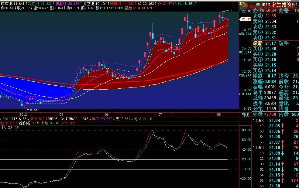 飞狐成本波幅，副图，源码