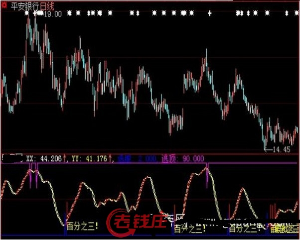 大智慧选股逃顶指标公式