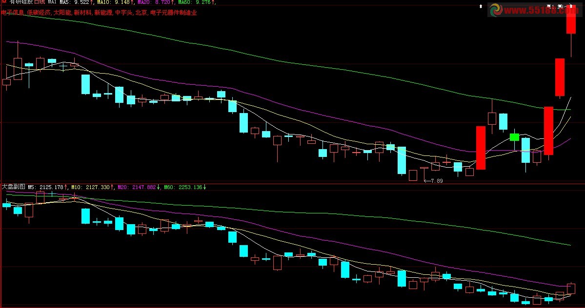 大盘副图指标（与同期大盘对比，找到相对强势的股票）