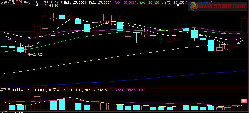 虚拟成交量（盘中即可预知全天整体成交量）