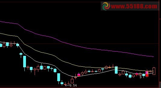 大智慧熊市操盘指标公式