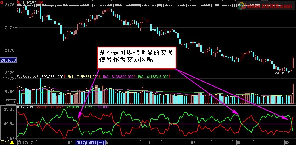 大智慧复原RSI指标源码