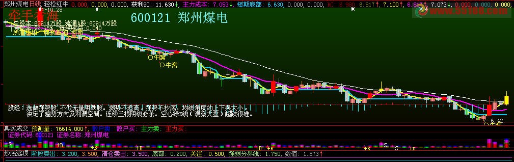 大智慧轻松红牛的指标源码