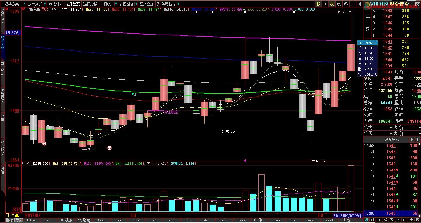 大智慧徐文明的明天心理价主图