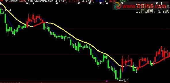 大智慧把你理念做成公式，而不是让看不懂的公式主宰你的交易