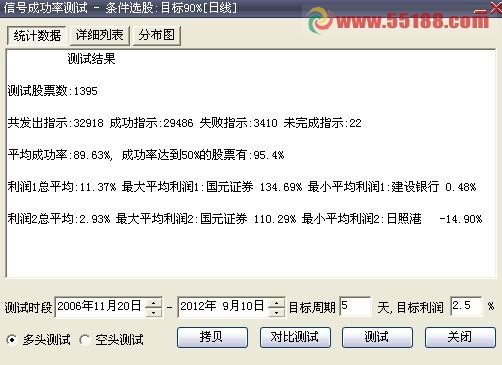 大智慧选股平均成功率接近90%公式