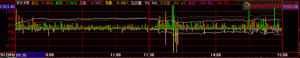 大智慧自用的净挂净撤指标