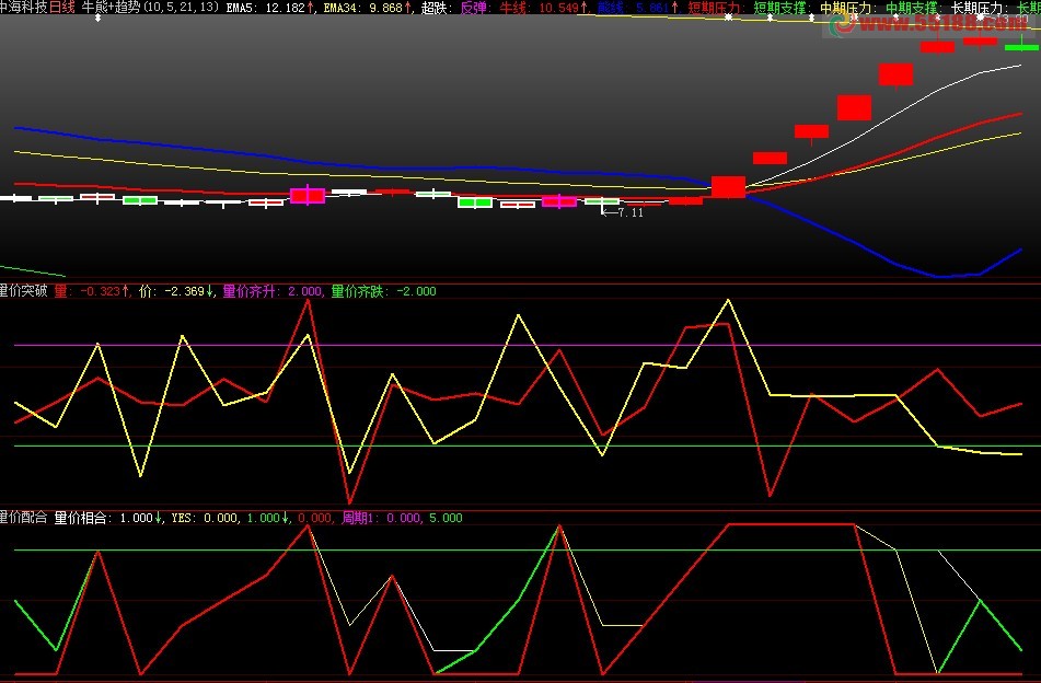 大智慧量价配合 天天抓牛指标源码
