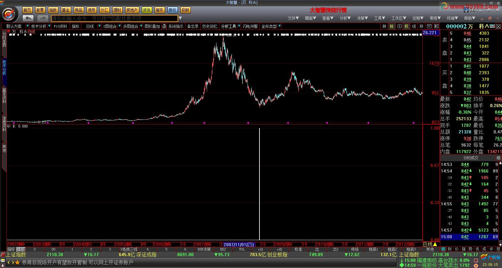 大智慧成功率89%的公式