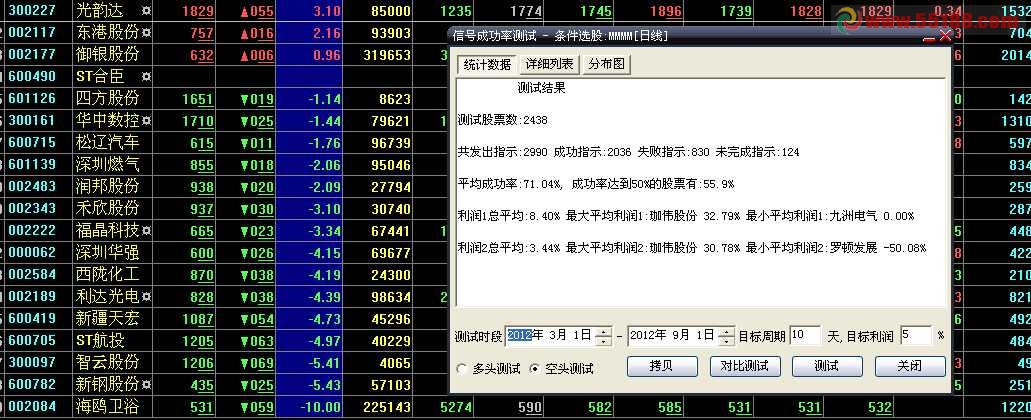 查查手里股是不是需要卖出公式