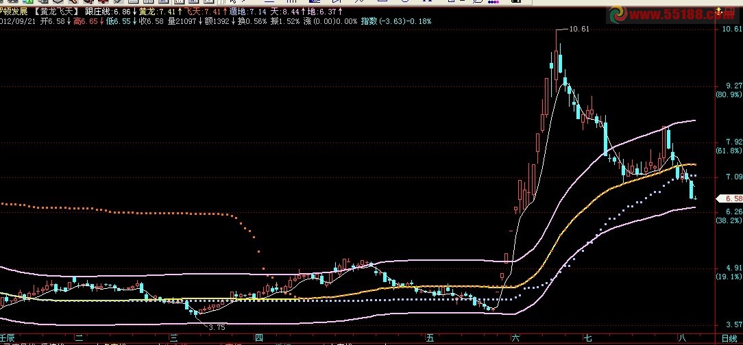 飞狐黄龙飞天,主图,源码