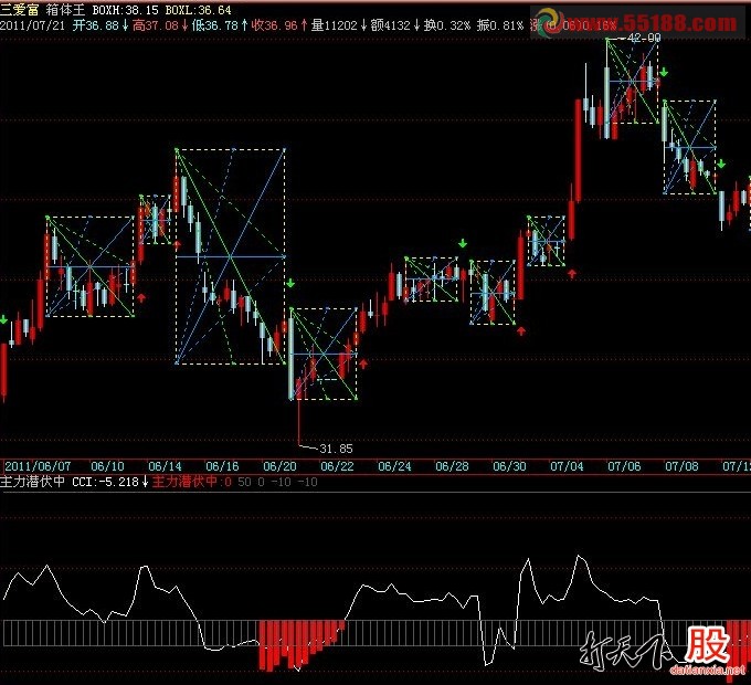 飞狐箱体主图源码