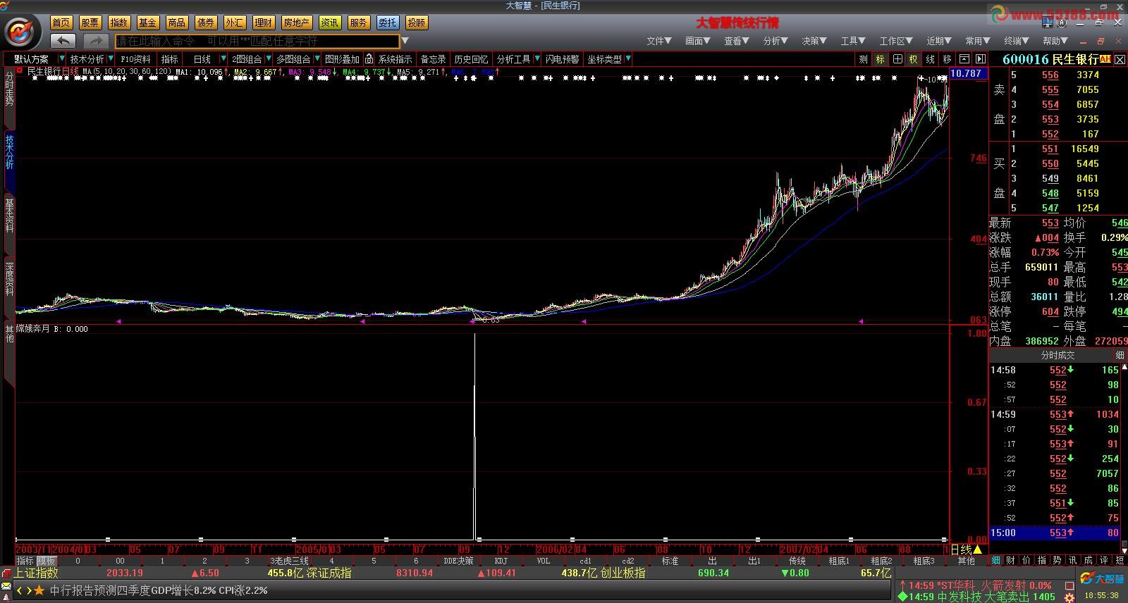 大智慧嫦娥奔月抄底利器，源码，高成功率，副图