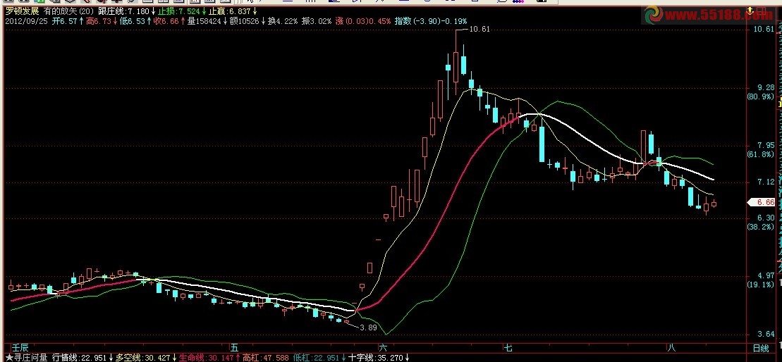 飞狐有的放矢,主图,源码