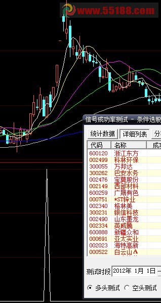 大智慧公式跌停战法源码