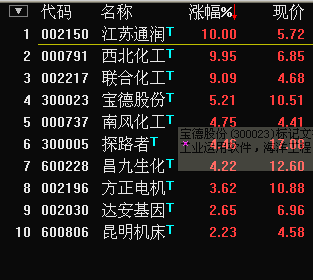 飞狐,通达信,选股超短源码