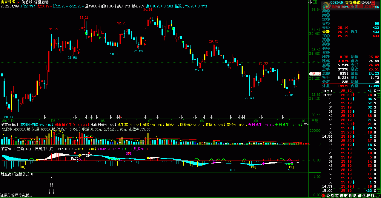 飞狐倍量启动源码