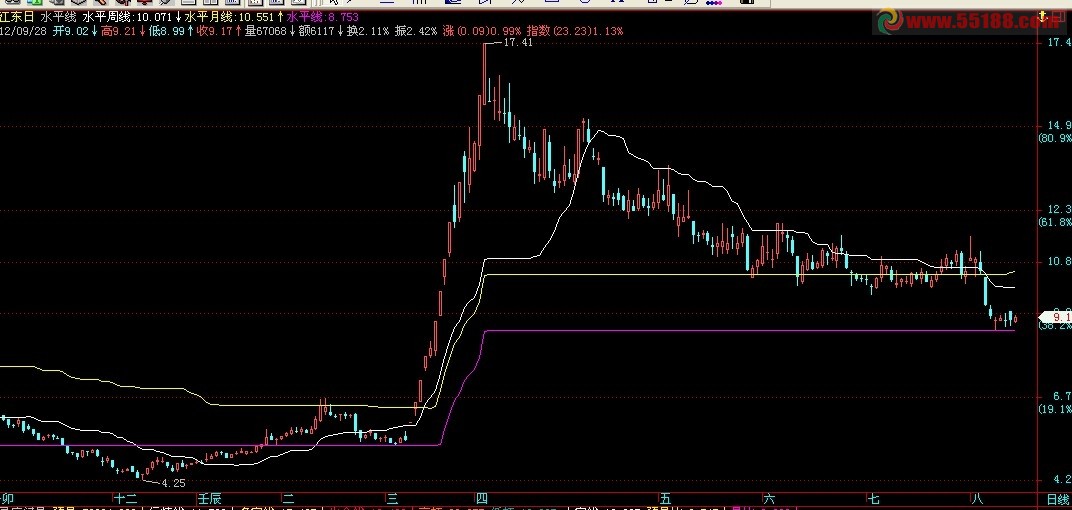 飞狐水平均价线,主图,源码,说明