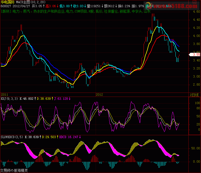 飞狐慢速KD差离(SLOWKDCD)副图源码，说明