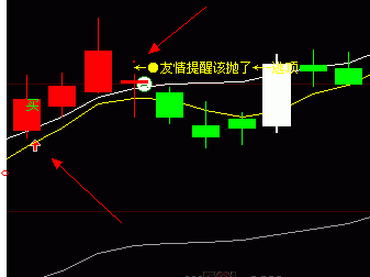 大智慧逃顶主图指标源码