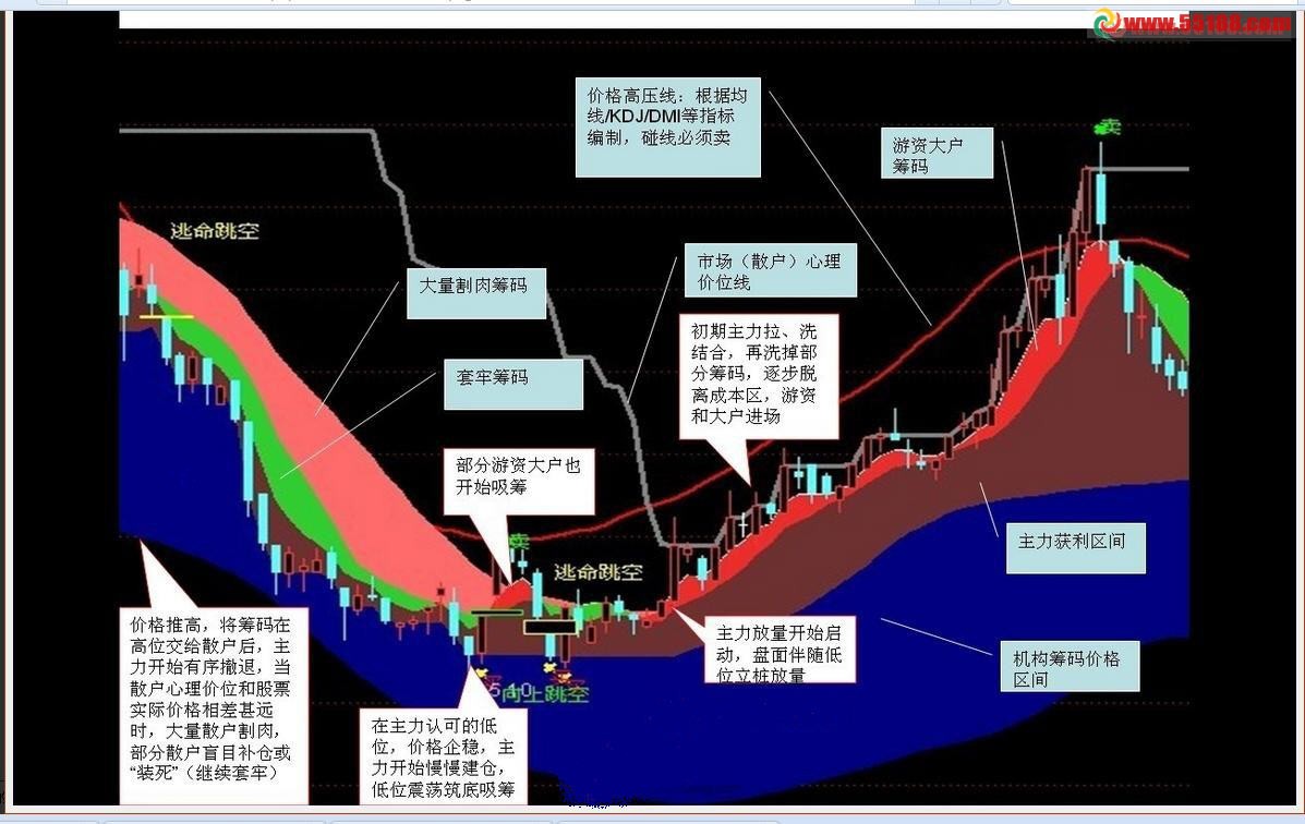 大智慧缺口画线（跳空、卖出、涨停）主图指标