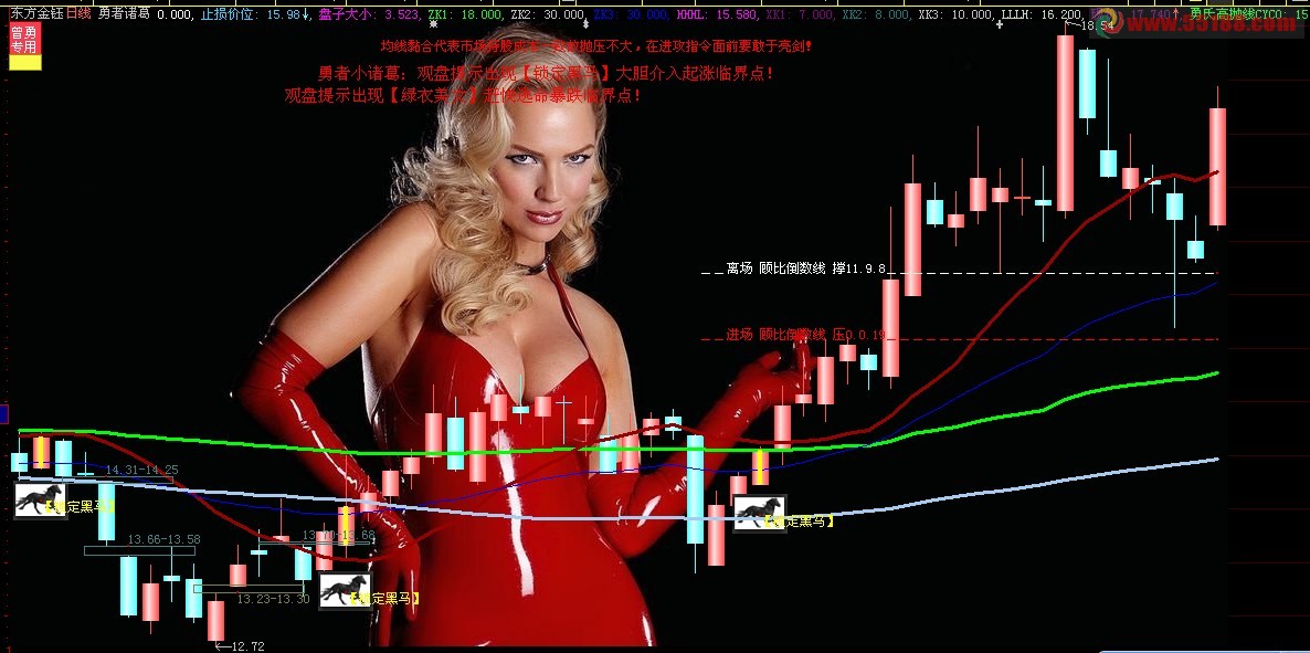 大智慧锁定黑马主图公式