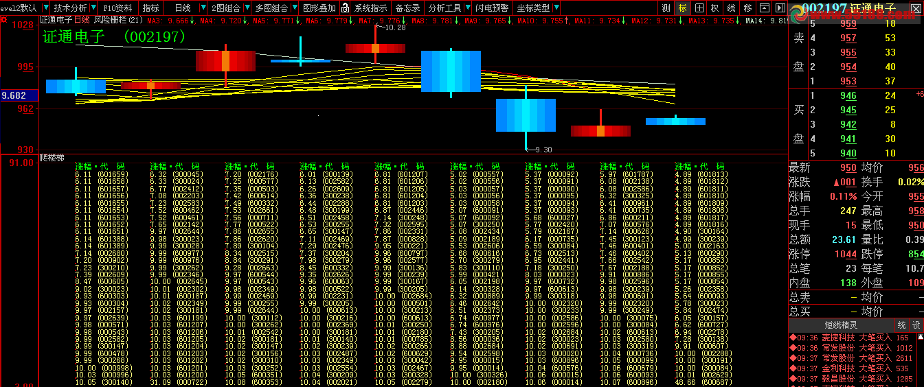 大智慧承前启后涨停板览胜公式