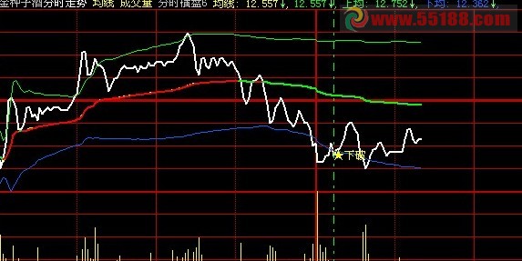大智慧时分资金指标
